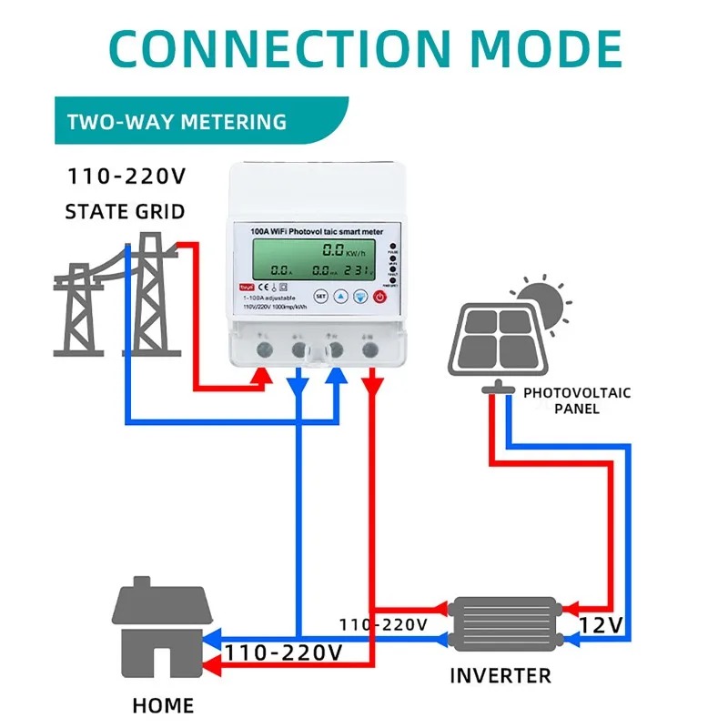 Smart Home Monitoring - Meteran Cerdas Fotovoltaik WiFi 4P 1-100A