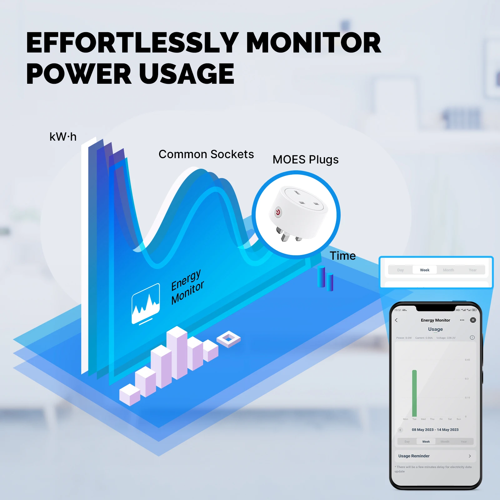 MOES Smart EU/US/UK Plug masal - Smart Home Apple ulasan dan harga