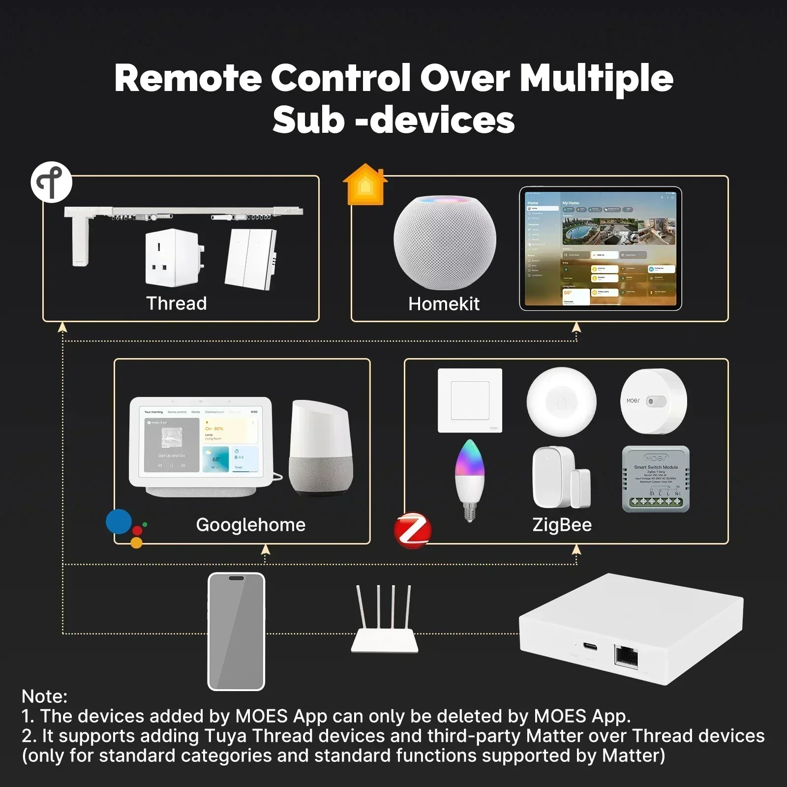 MOES Tuya Zigbee Matter Thread - Smart Home Apple ulasan dan harga