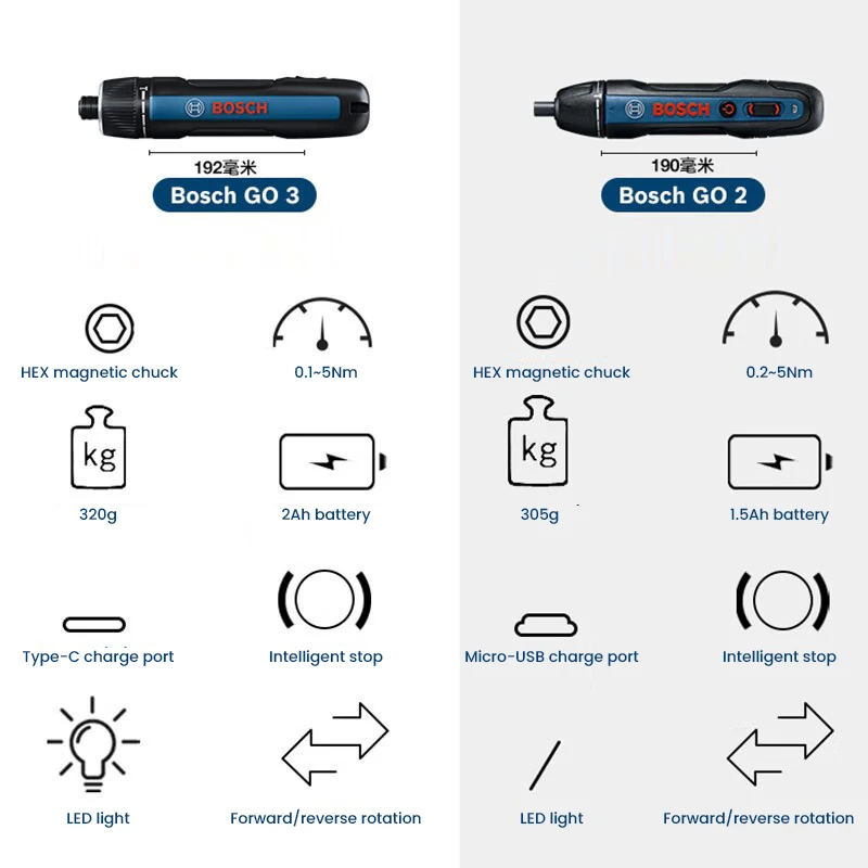 Obeng Listrik BOSCH Go 3 Obeng - Smart Home Bosch ulasan dan harga