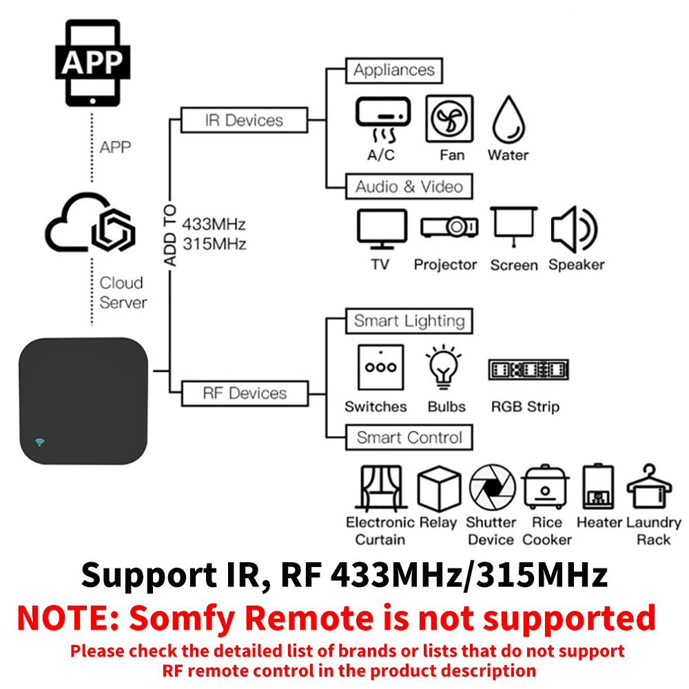 Tuya Smart RF IR Remote Contro - Smart Home Lg ulasan dan harga