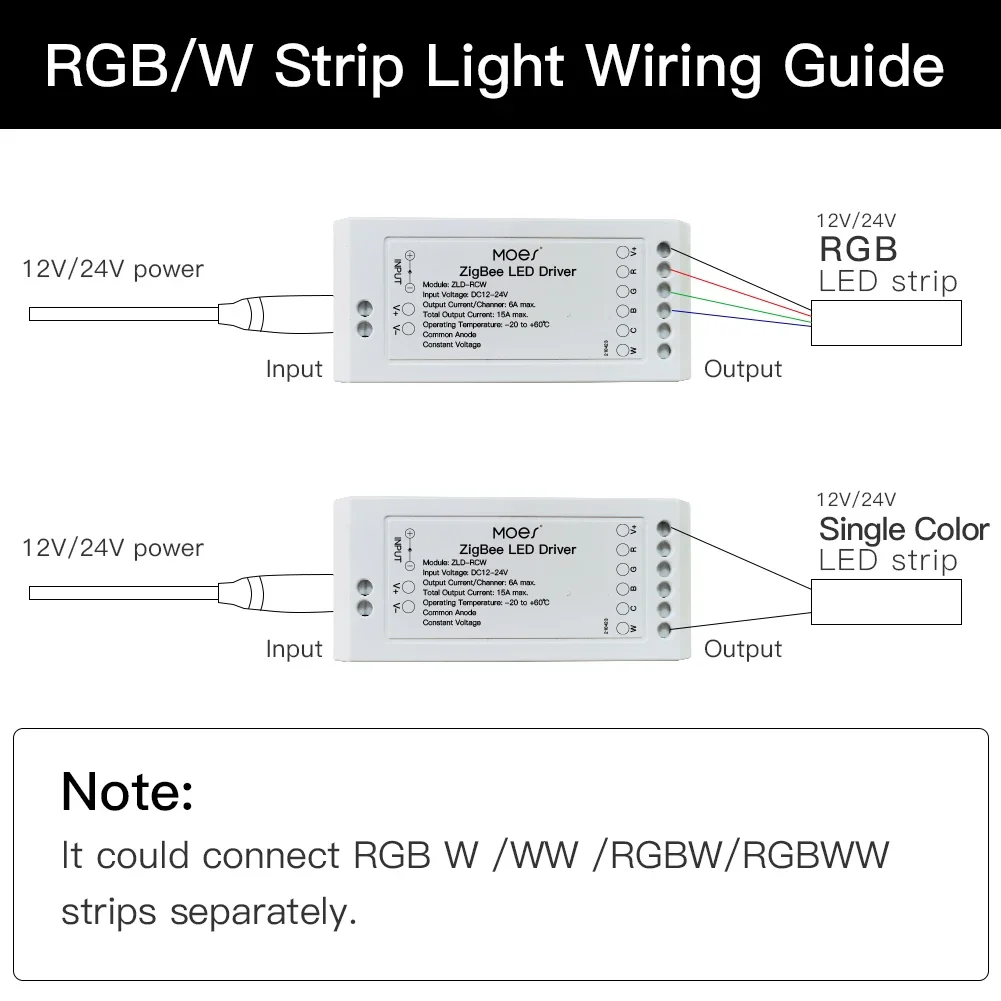 Moes Smart Dimmer Module Switc - Alexa Compatible Bulb ulasan dan harga