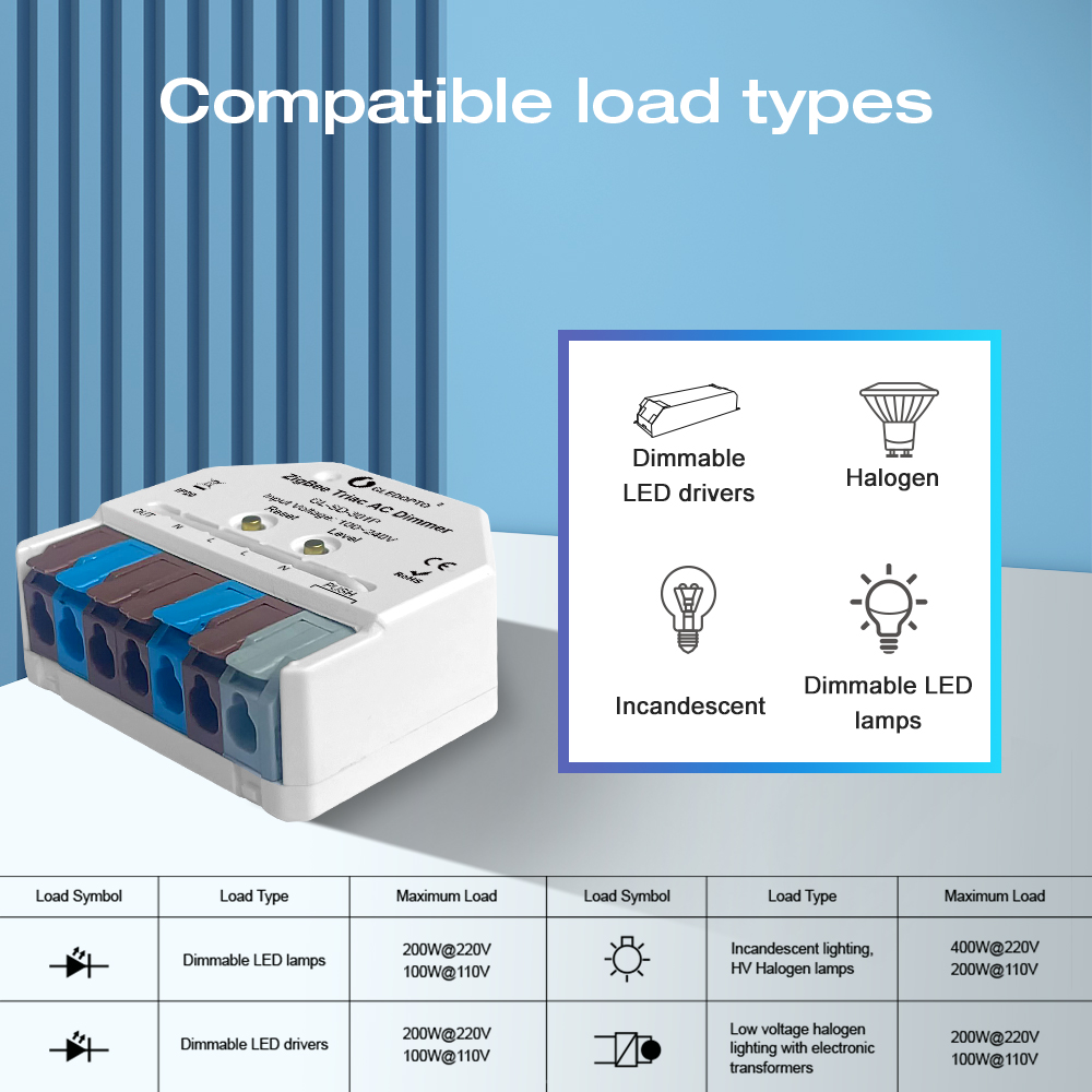 Zigbee3.0 Triac AC Dimmer Ultr - Alexa Compatible Bulb ulasan dan harga