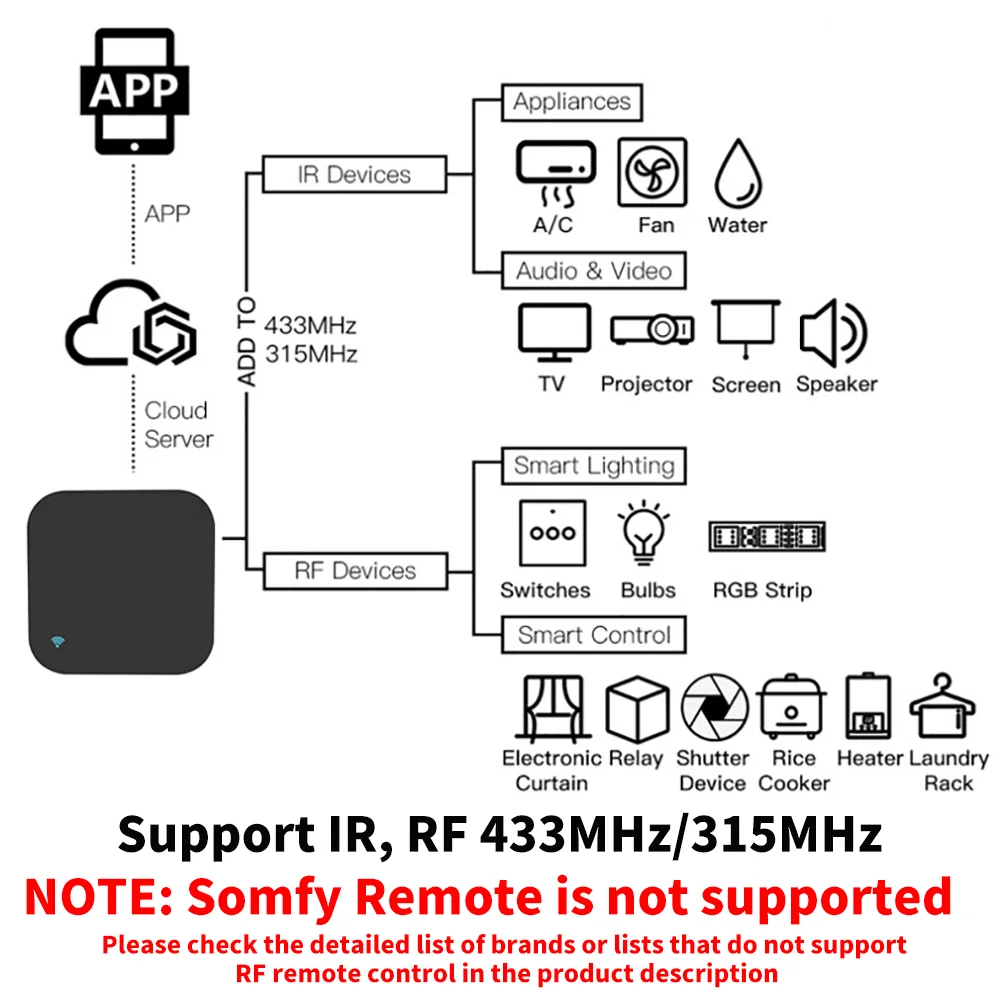 Tuya Smart RF IR Pengendali Ja - Smart Home Lg ulasan dan harga