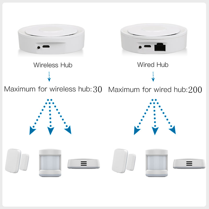 Tuya ZigBee Smart Gateway Home - Smart Home Apple ulasan dan harga