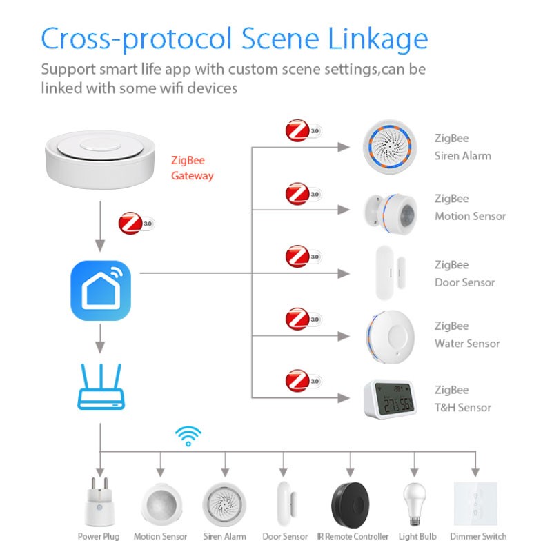 Tuya ZigBee Smart Gateway Home - Smart Home Apple ulasan dan harga