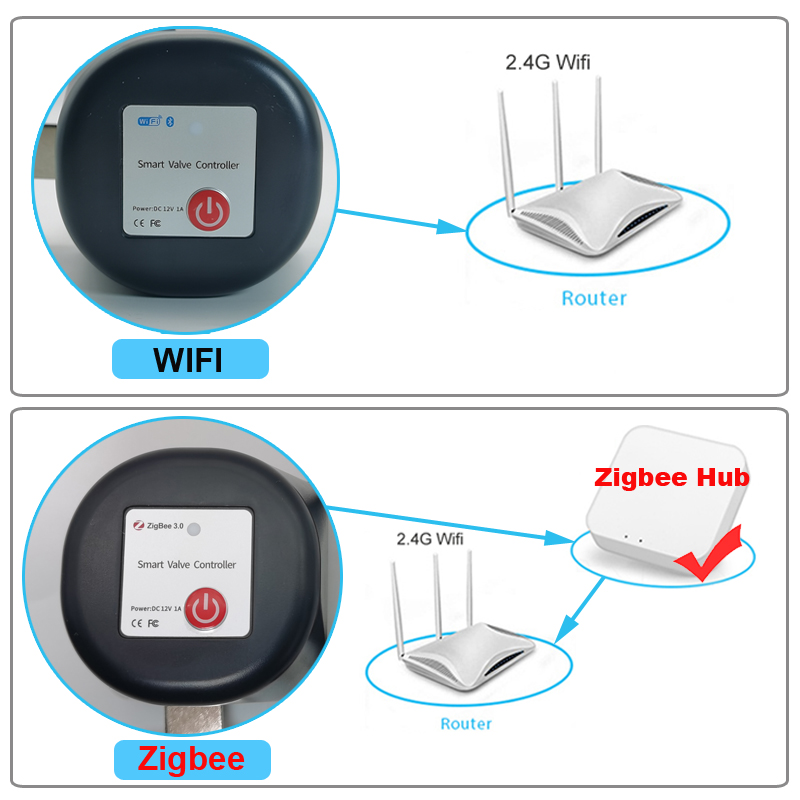 Tuya WiFi atau Zigbee Katup Ai - Smart Home Green ulasan dan harga